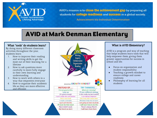 avid